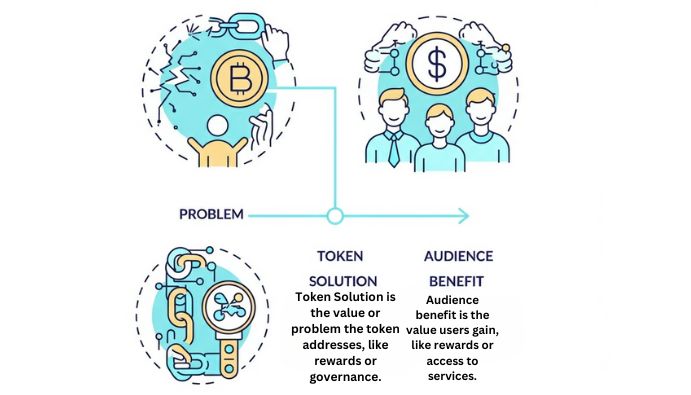 Token Marketing for audience engagement