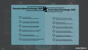 dex vs cex