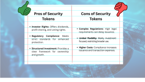 security tokens pros and cons