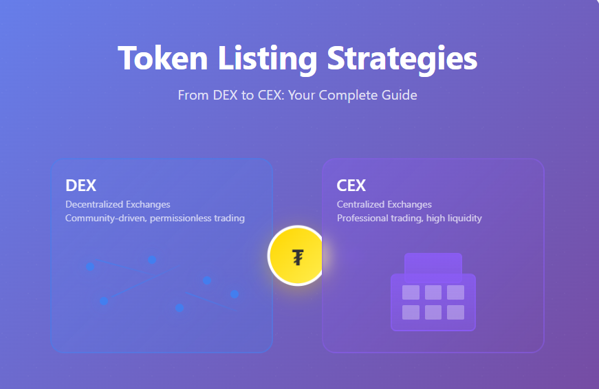 token listing strategy