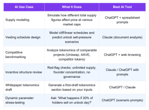 ai use case in tokenomics